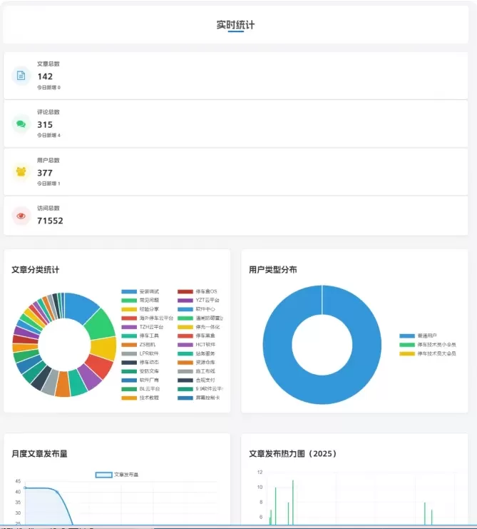子比主题 – 文章归档页面模板修改版