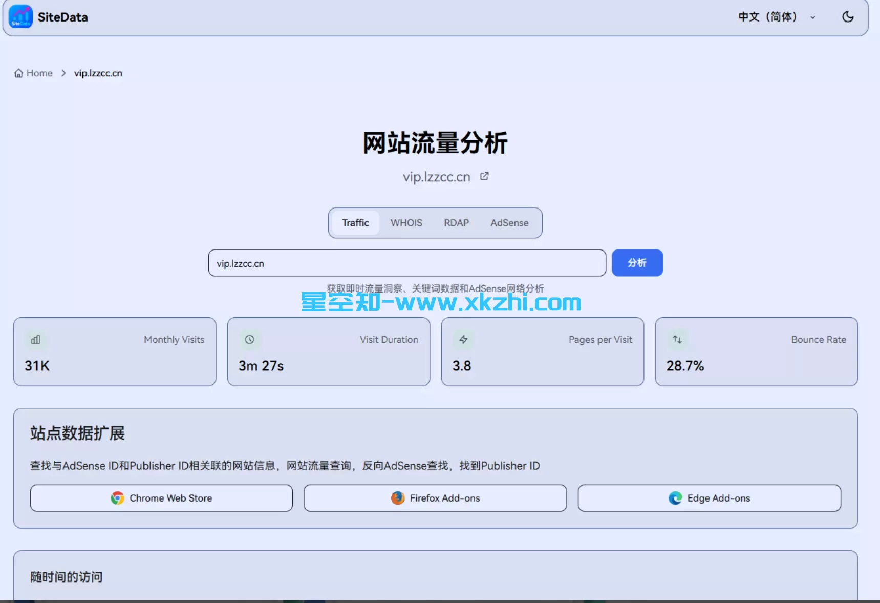 SiteData 免费的网站流量工具「流量/关键词/Whois/SEO分析器」